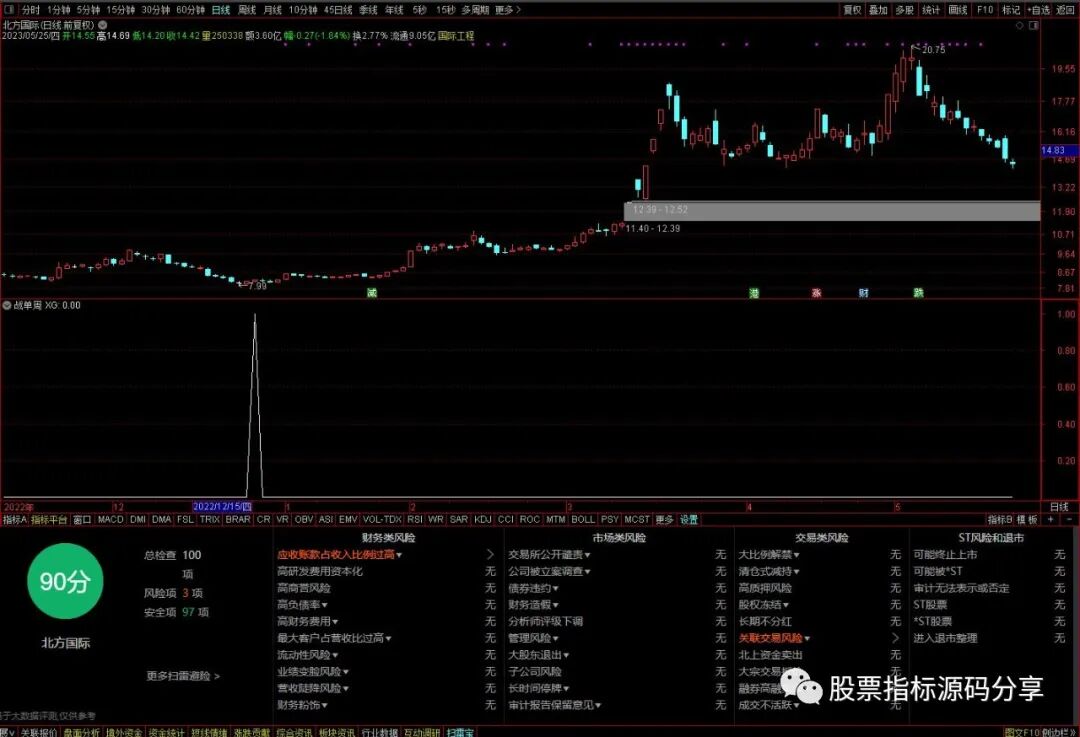 通达信战单周条件筛选指标公式源码指标效果图