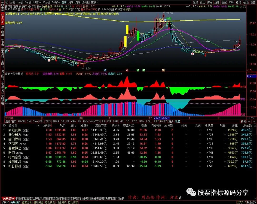 通达信手到擒来主图指标公式源码指标效果图