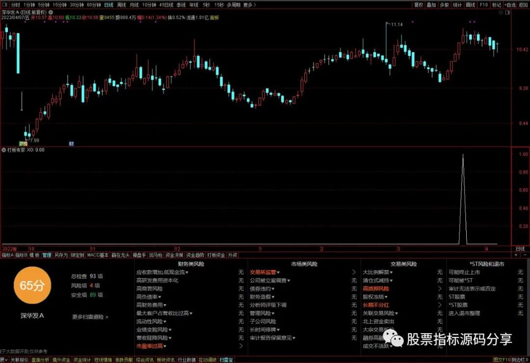 通达信打板专家条件筛选指标公式源码指标效果图
