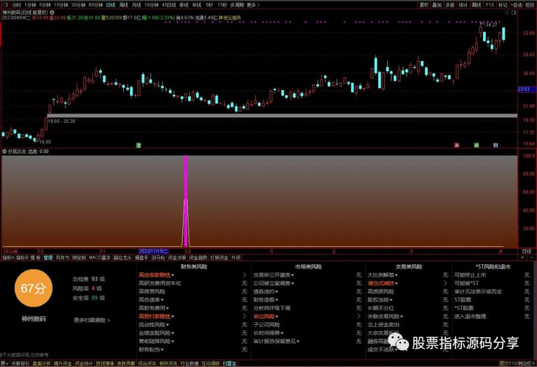 通达信抄底出击指标公式源码指标效果图