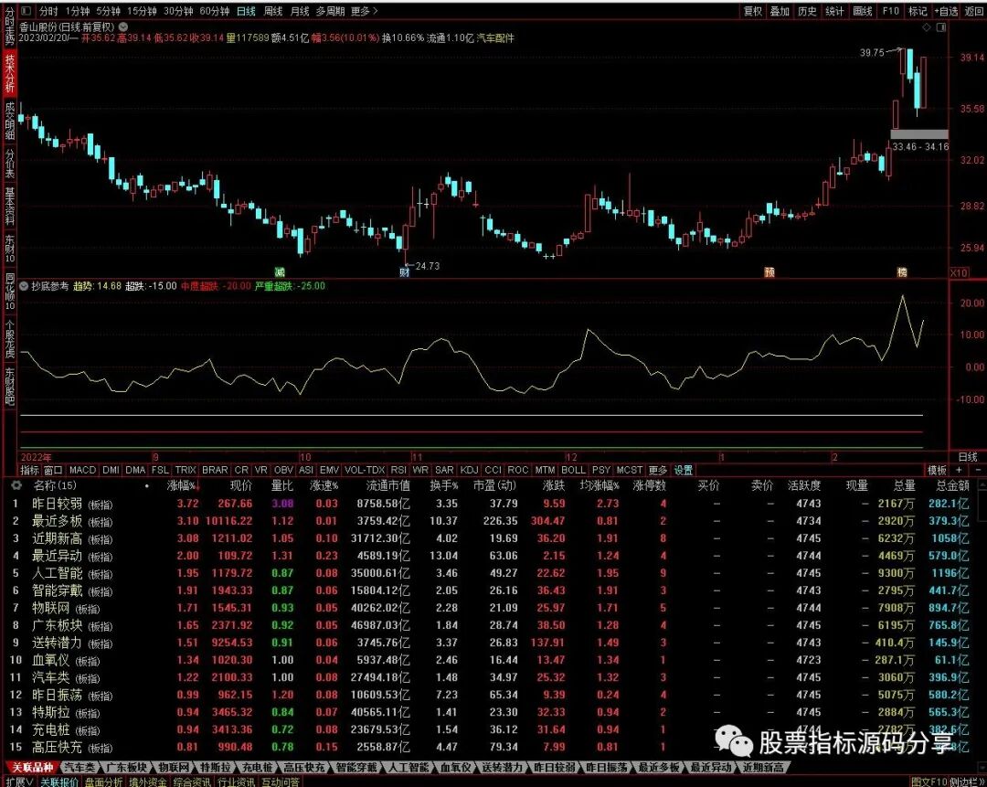 通达信抄底参考指标公式源码指标效果图