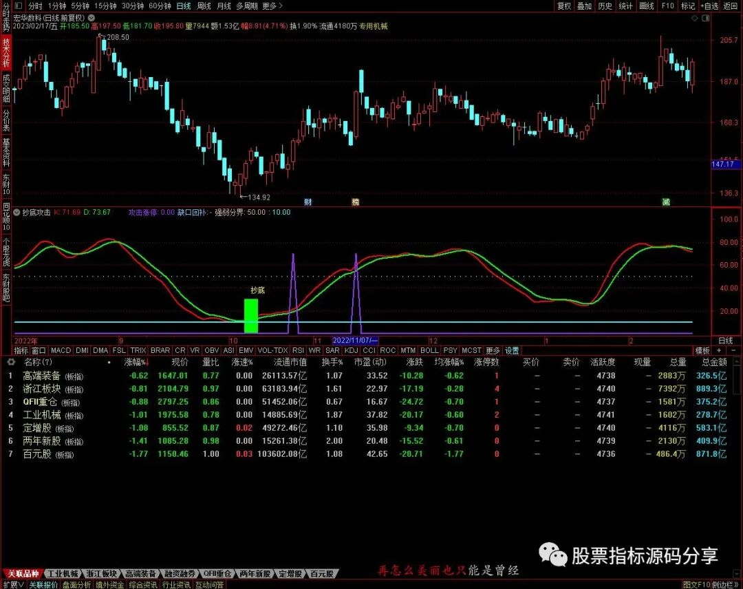 通达信抄底攻击指标公式源码指标效果图