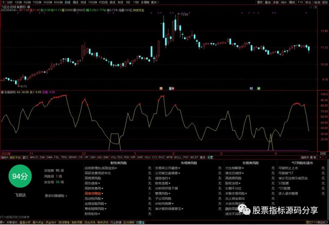 通达信抄底研判指标公式源码指标效果图