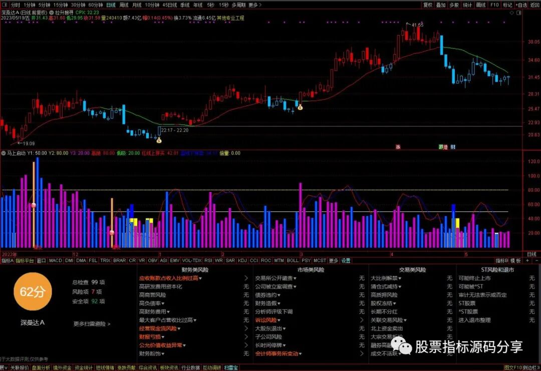 通达信拉升搜寻主图指标公式源码指标效果图