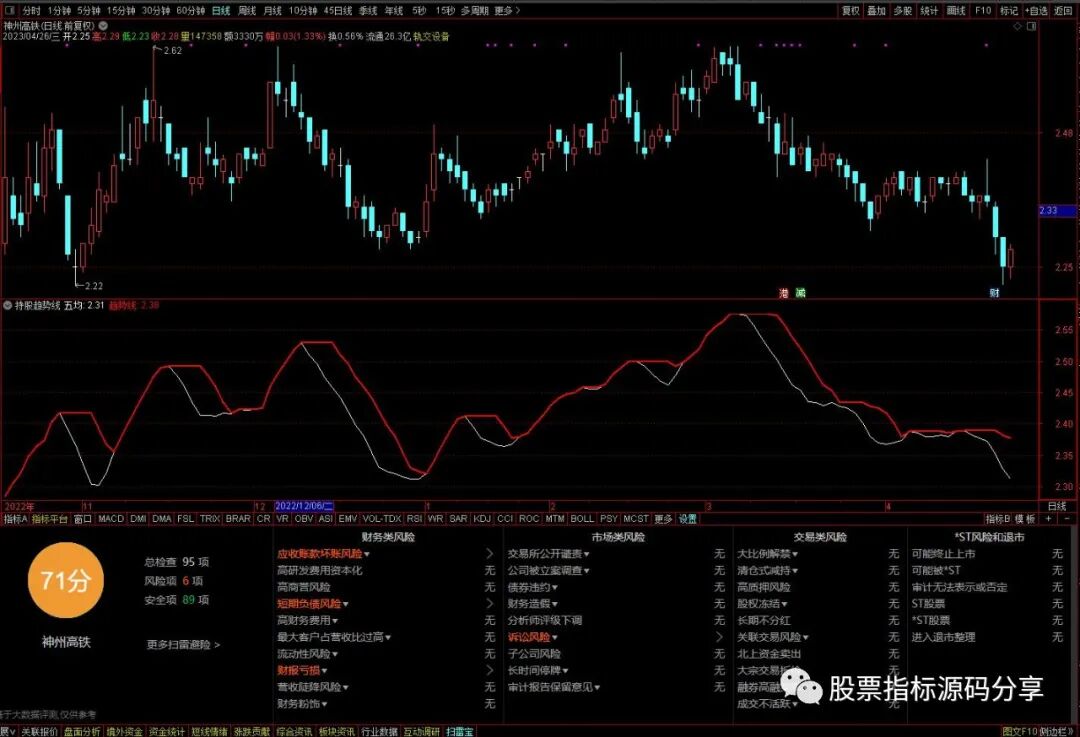 通达信持股趋势线指标公式源码指标效果图