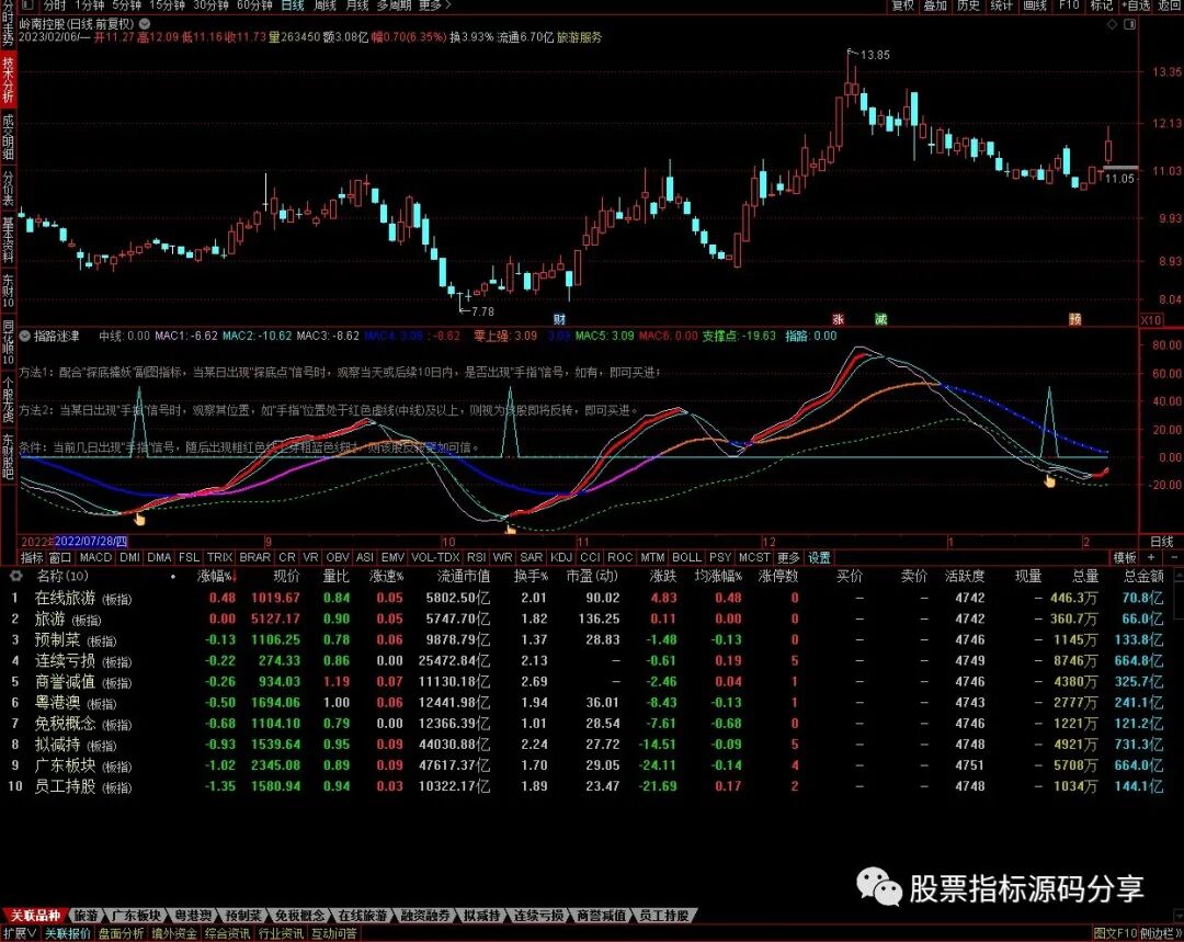 通达信指路迷津指标公式源码指标效果图