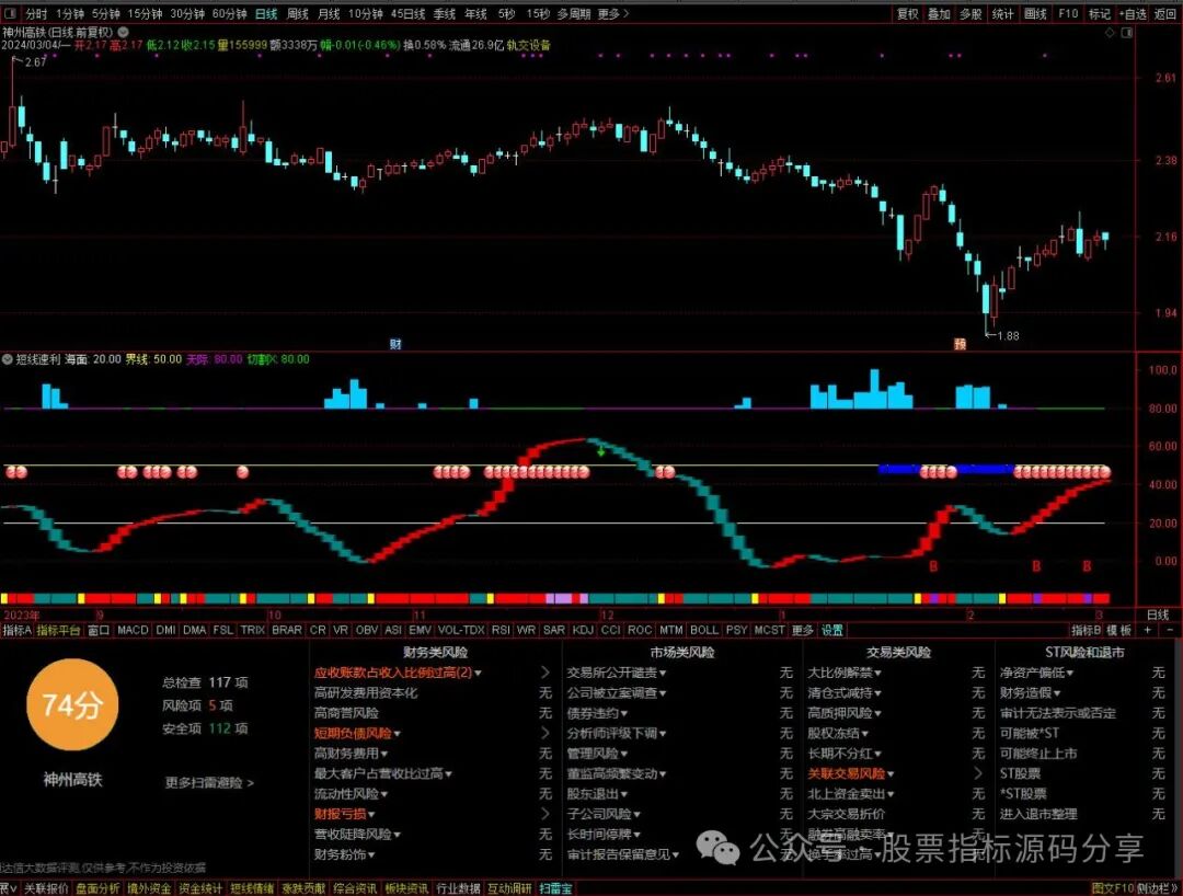 通达信短线速利指标公式源码指标效果图