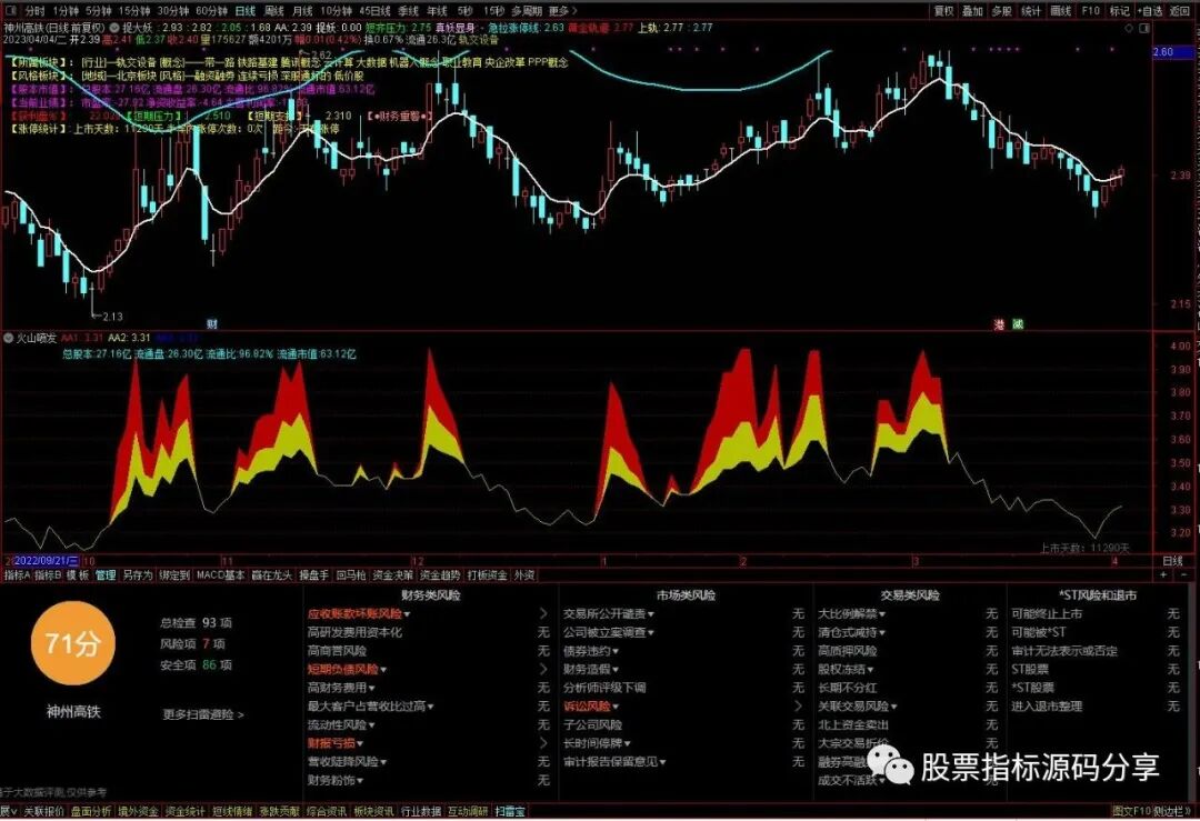 通达信捉大妖主图指标公式源码指标效果图