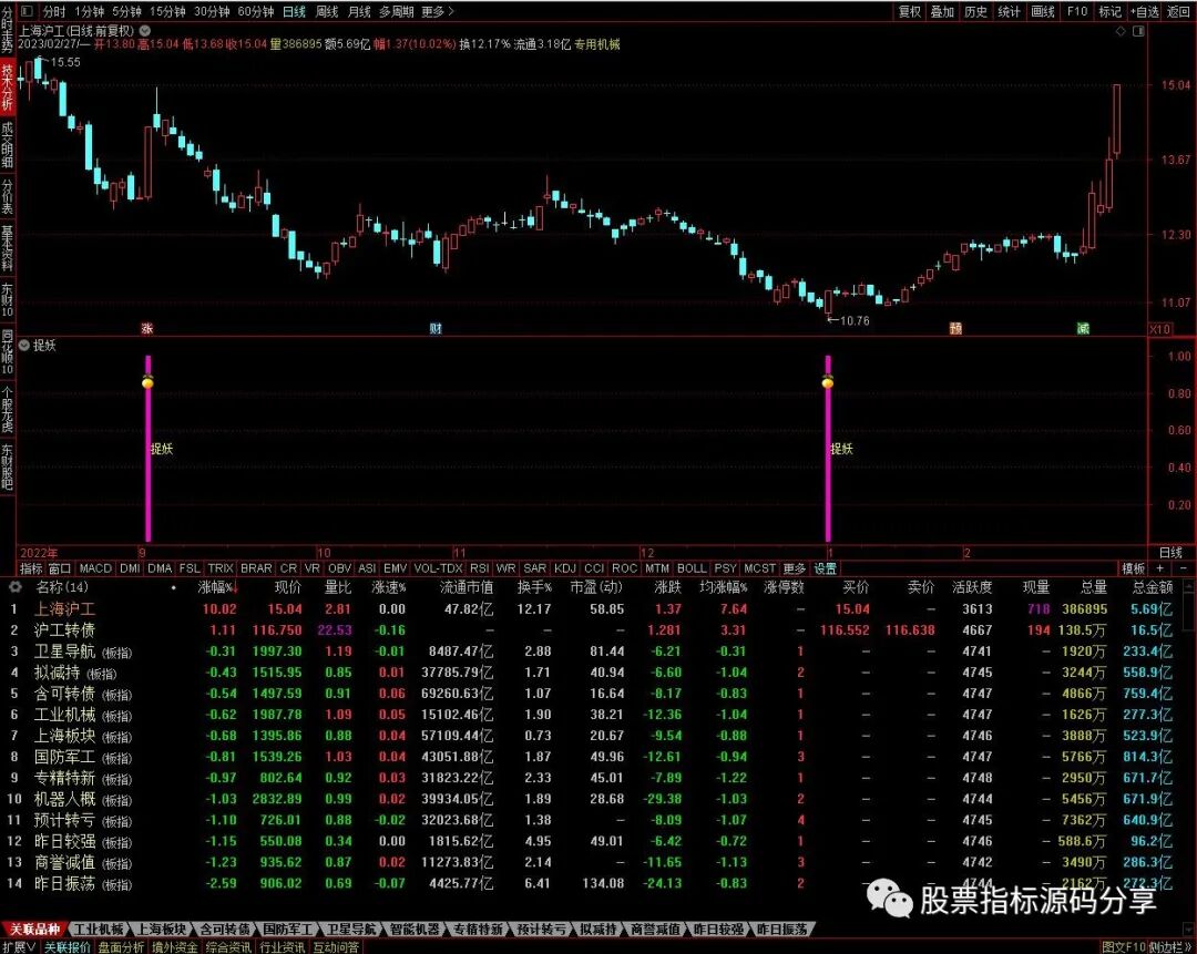 通达信捉妖指标公式源码指标效果图