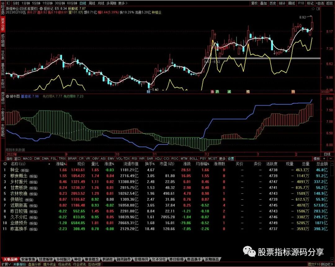 通达信捉妖记主图指标公式源码指标效果图