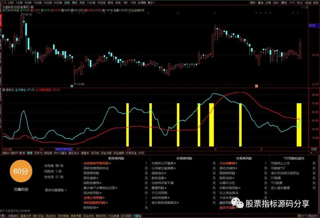 通达信捉妖记指标公式源码指标效果图