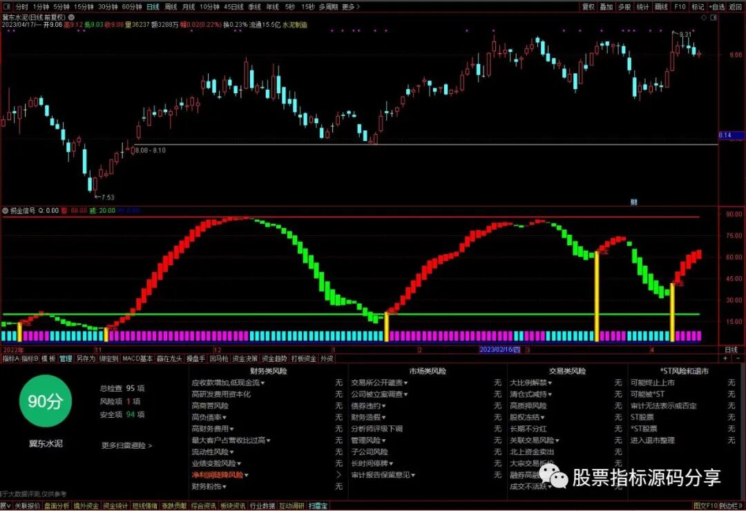 通达信捞金信号指标公式源码指标效果图