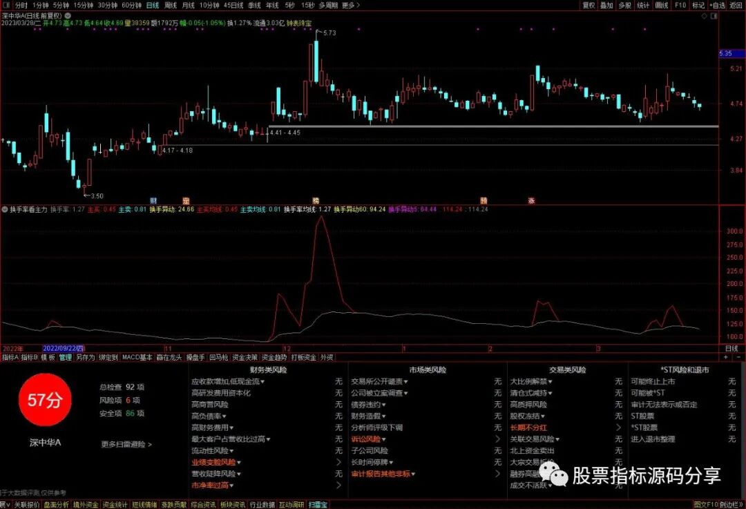 通达信换手率看主力指标公式源码指标效果图