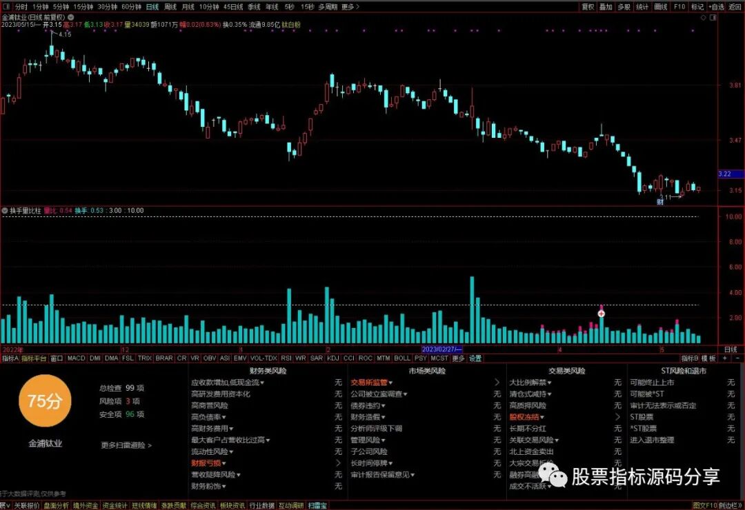 通达信换手量比柱指标公式源码指标效果图