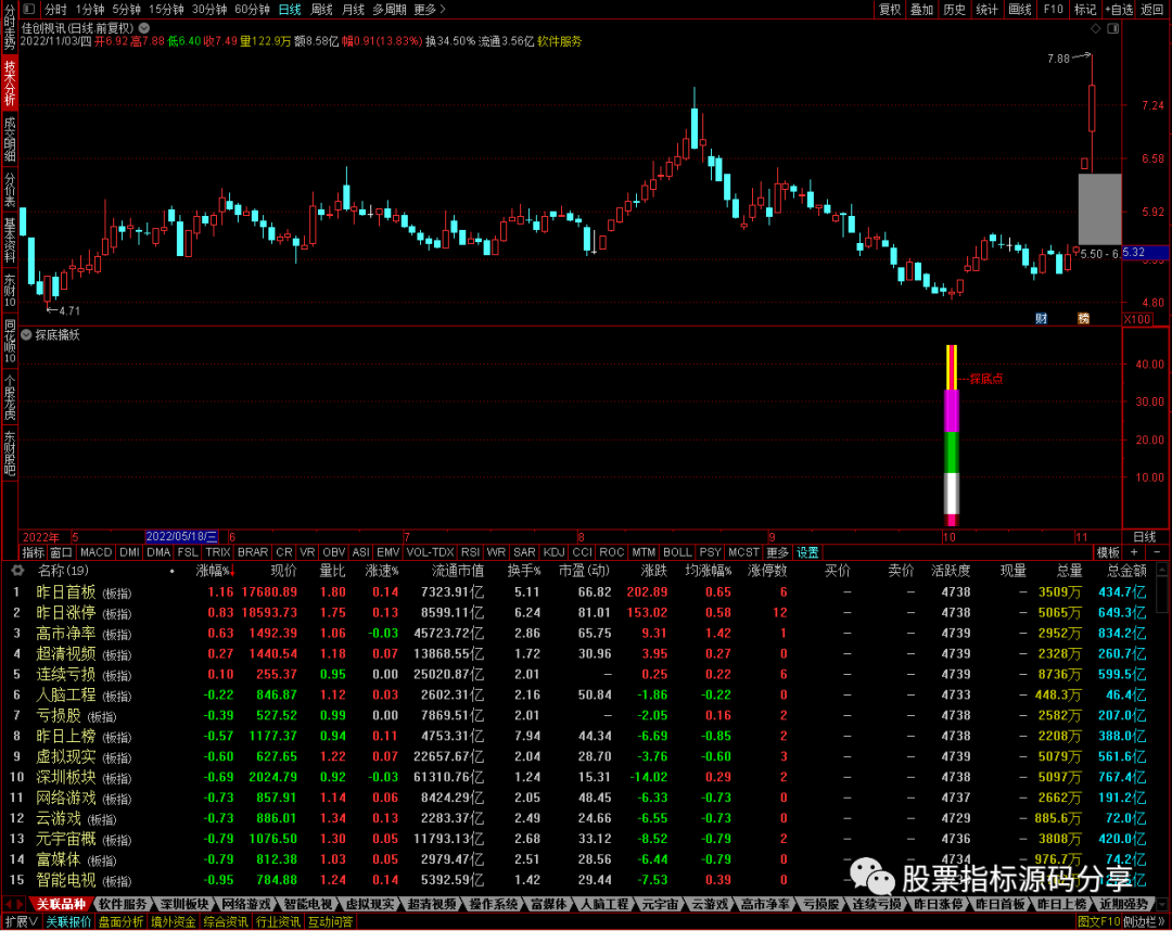 通达信探底擒妖指标公式源码指标效果图