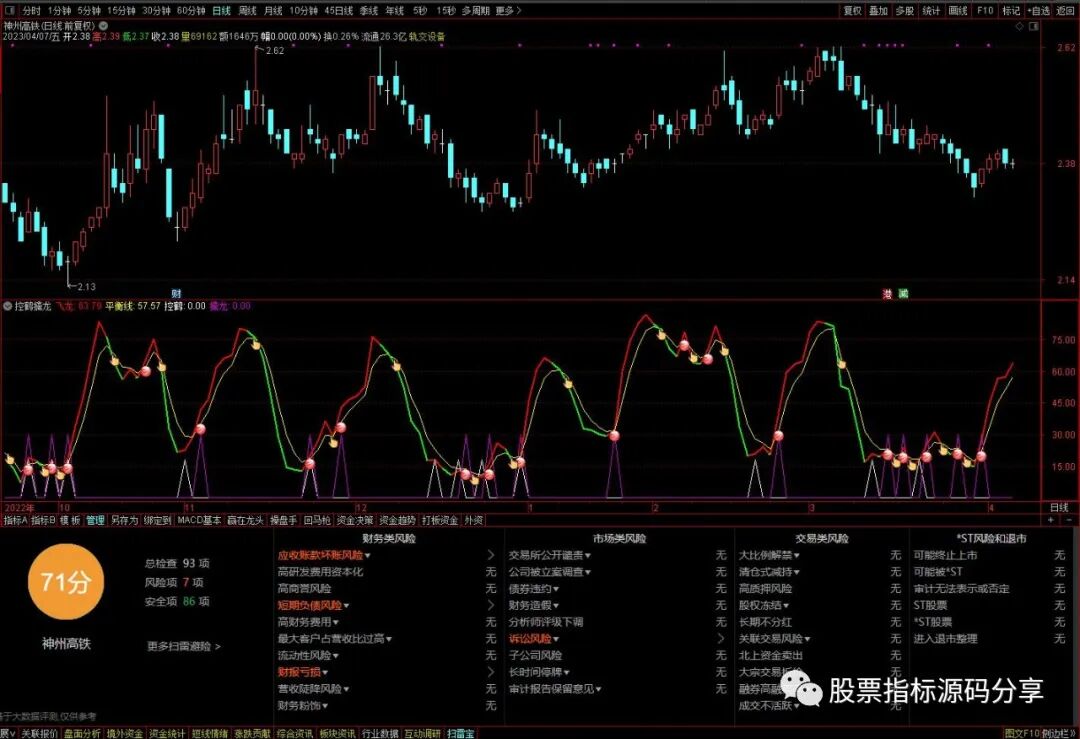 通达信控鹤擒龙指标公式源码指标效果图