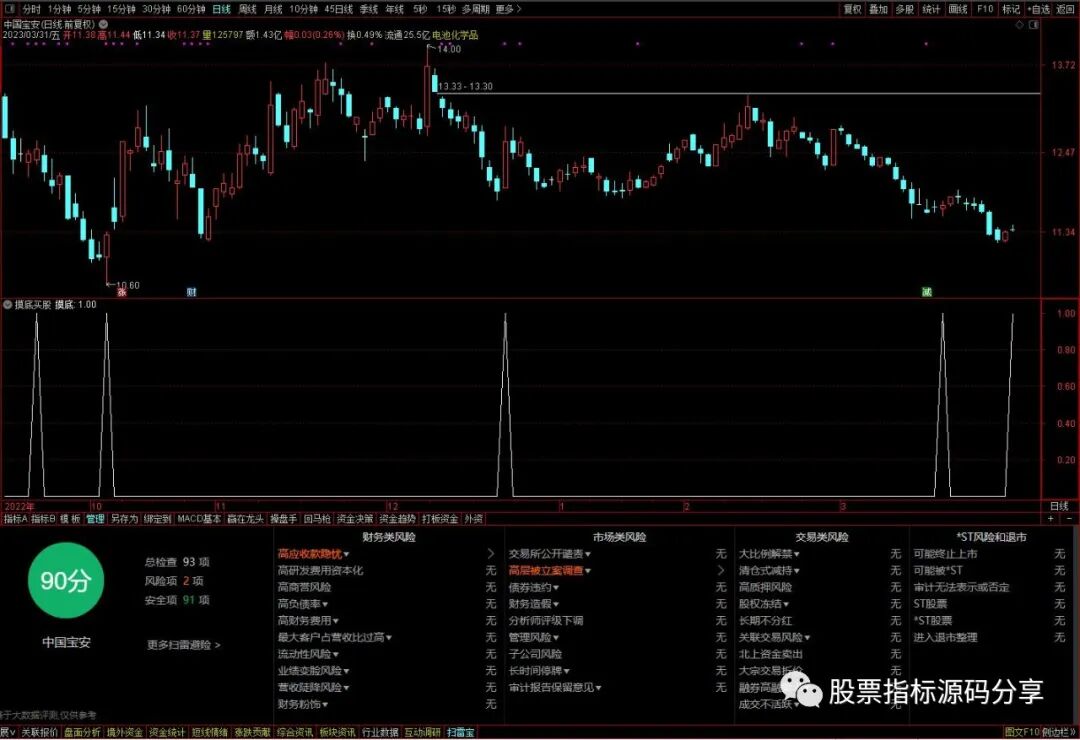 通达信摸底买股条件筛选指标公式源码指标效果图