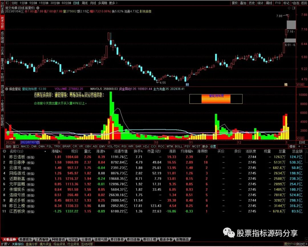 通达信操盘量能指标公式源码指标效果图