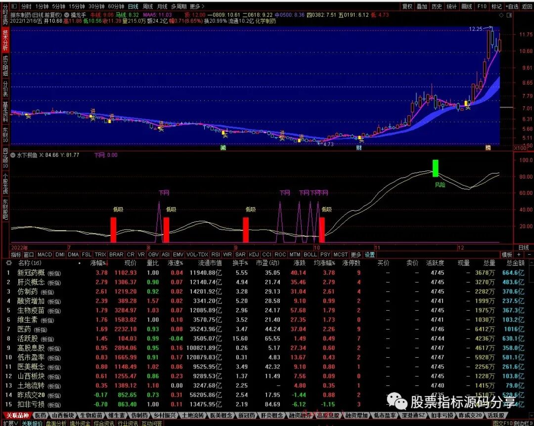 通达信擒龙手主图指标公式源码指标效果图