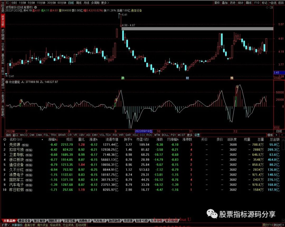 通达信攻击量能指标公式源码指标效果图