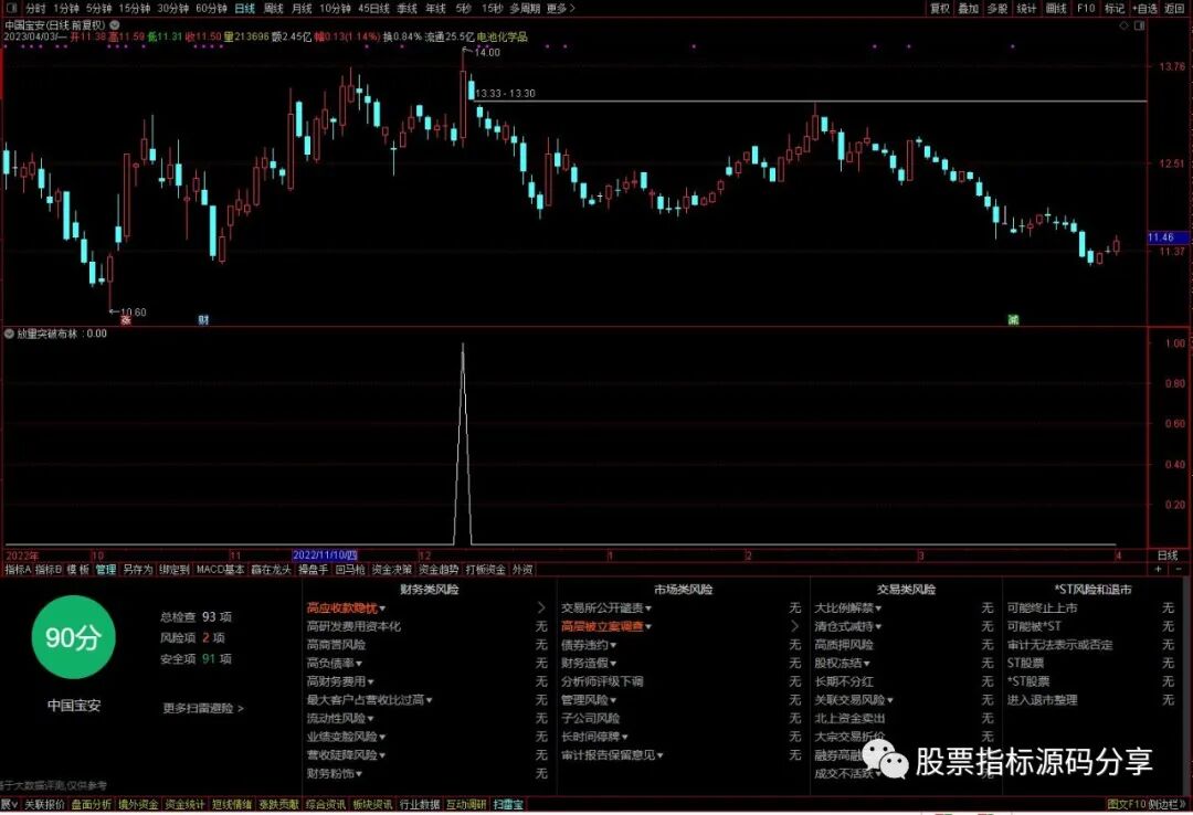 通达信放量突破布林线中轨条件筛选指标公式源码指标效果图
