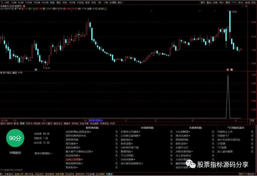 通达信散户踏空条件筛选指标公式源码指标效果图
