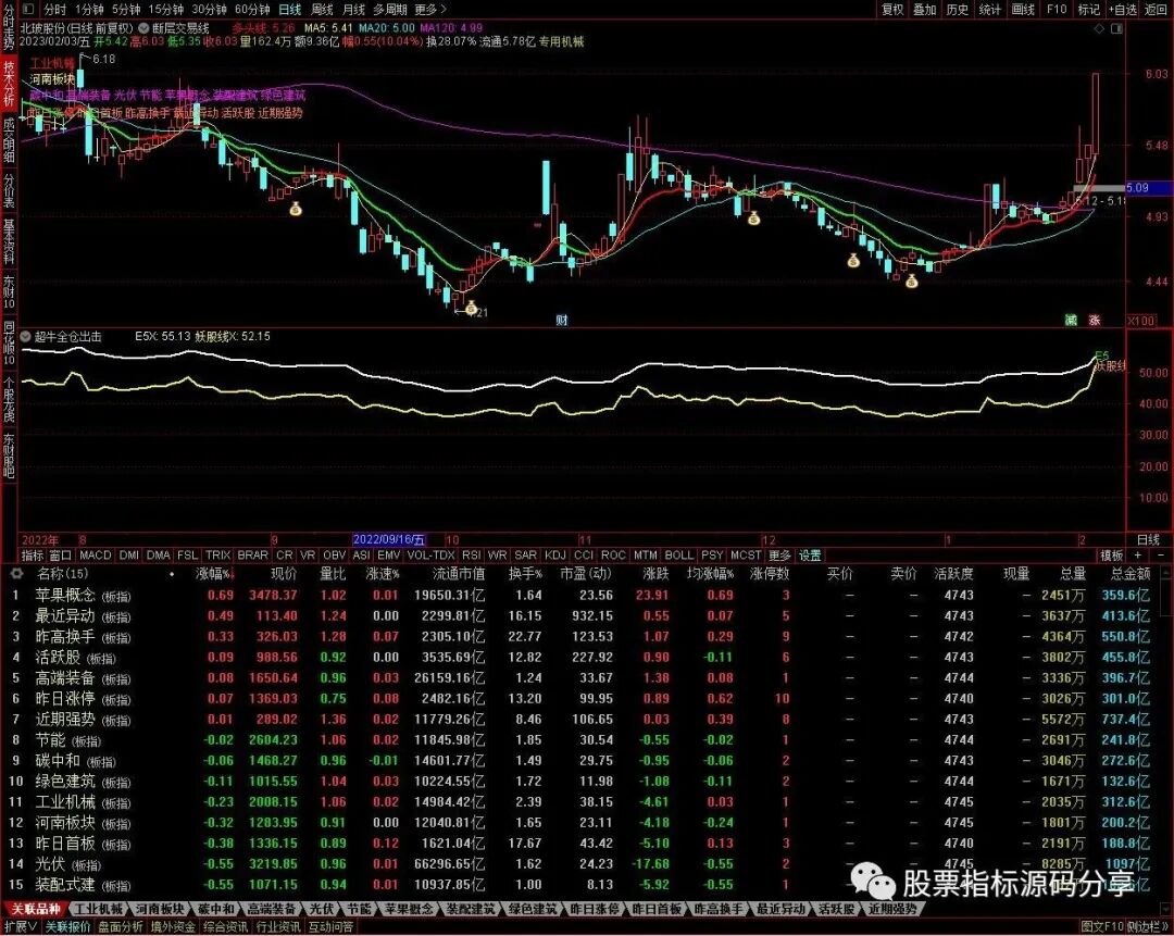 通达信断层交易线主图指标公式源码指标效果图