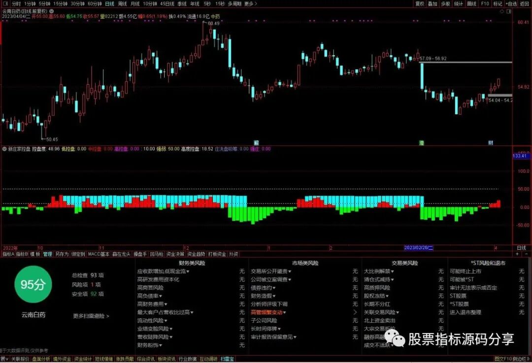 通达信新庄家控盘指标公式源码指标效果图