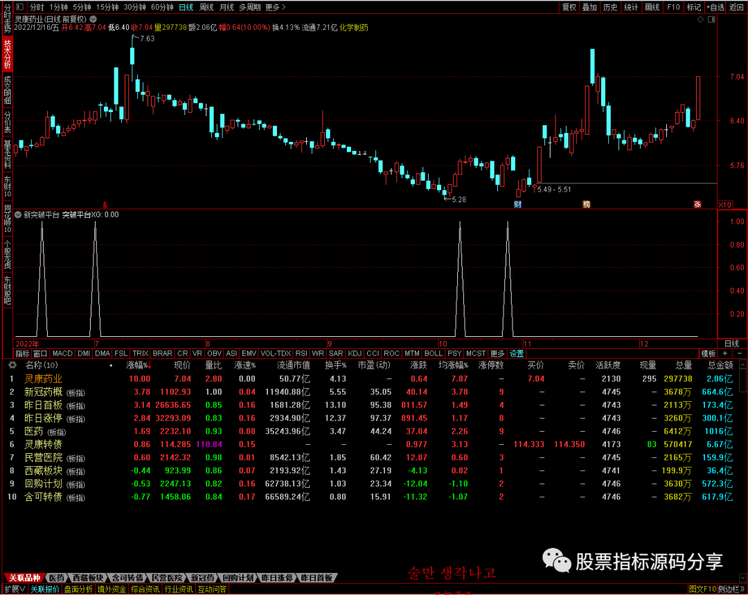 通达信新突破平台条件筛选指标公式源码指标效果图