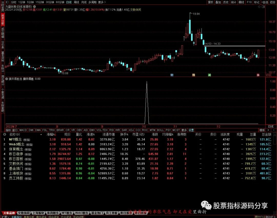 通达信旗开得胜条件筛选指标公式源码指标效果图