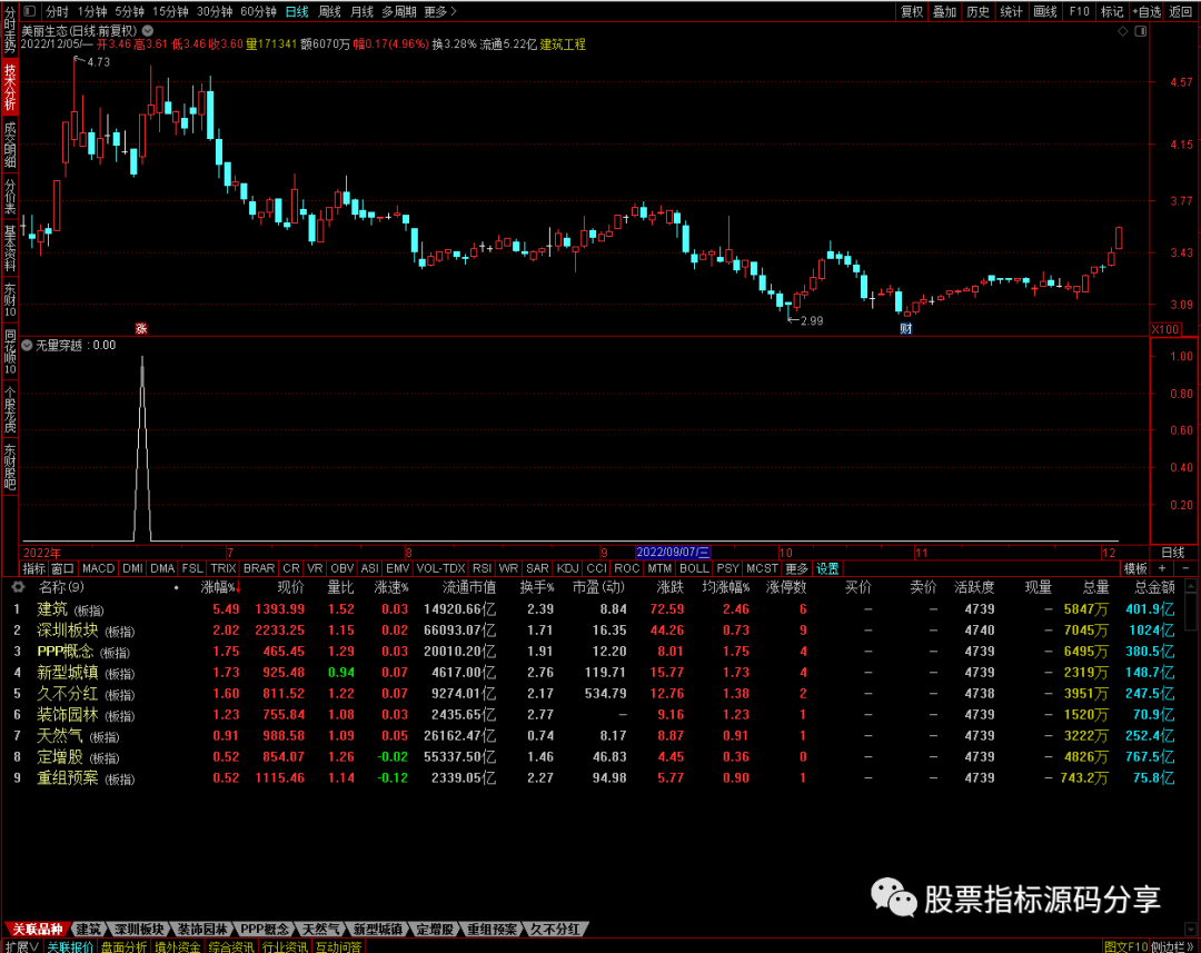 通达信无量穿越条件筛选指标公式源码指标效果图