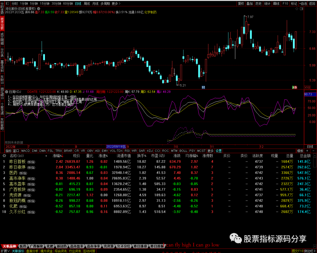 通达信日周KDJ指标公式源码指标效果图