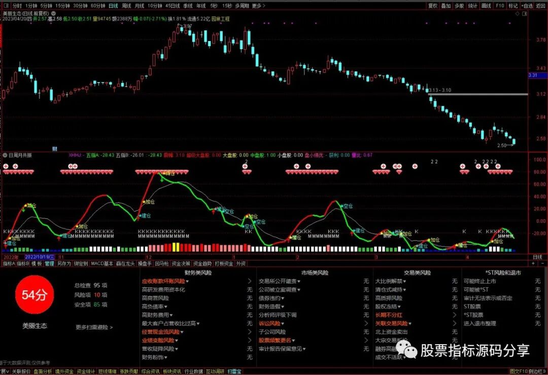 通达信日周月共振指标公式源码指标效果图