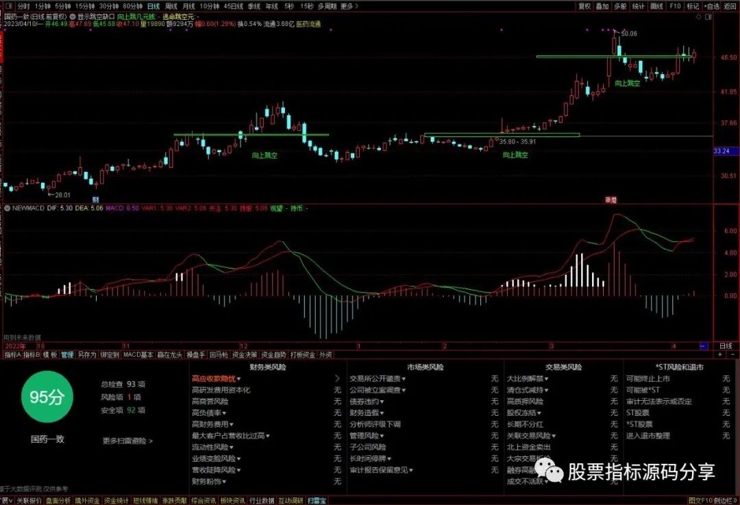 通达信显示跳空缺口价格差主图指标公式源码指标效果图