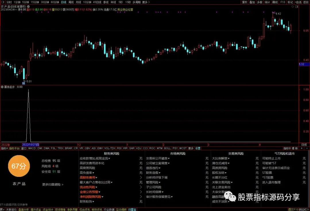通达信暴涨起步条件筛选指标公式源码指标效果图