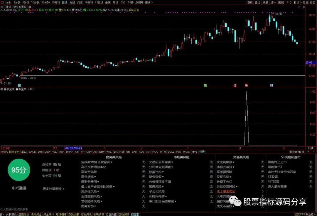 通达信暴涨金牛条件筛选指标公式源码指标效果图