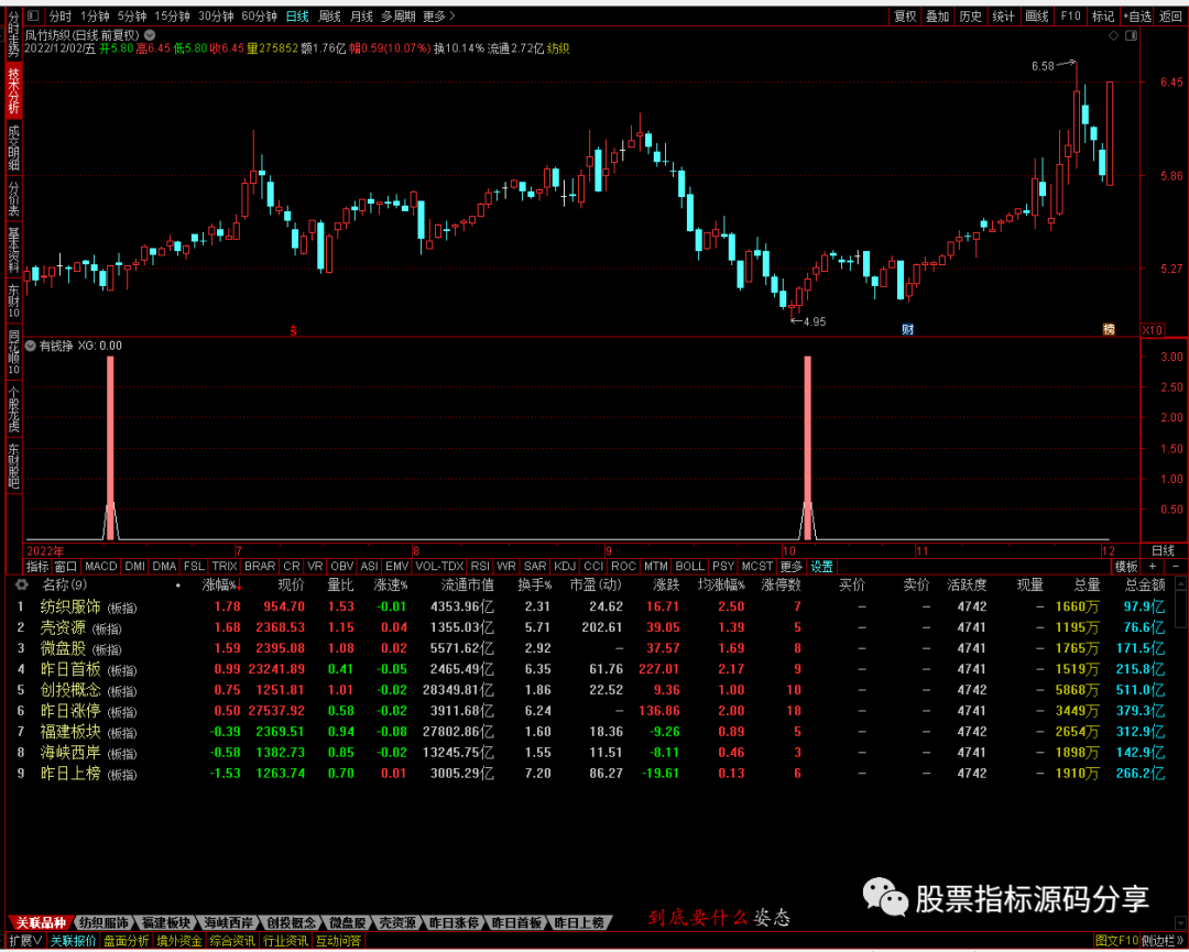 通达信有钱挣指标公式源码指标效果图