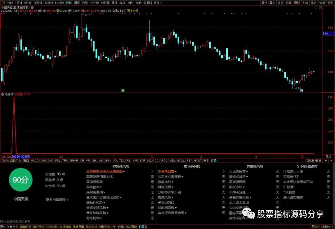 通达信杀破狼条件筛选指标公式源码指标效果图