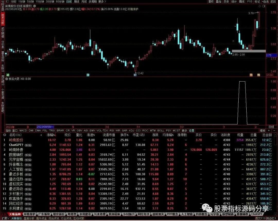 通达信板后大阴条件筛选指标公式源码指标效果图