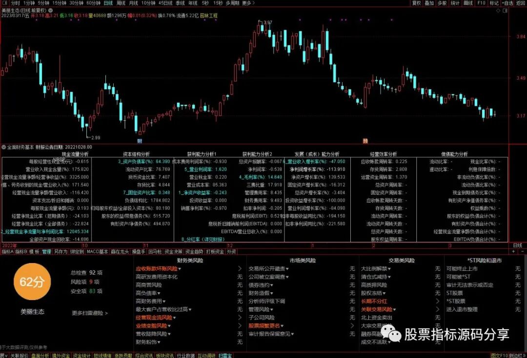 通达信极全面财务基本面指标公式源码指标效果图