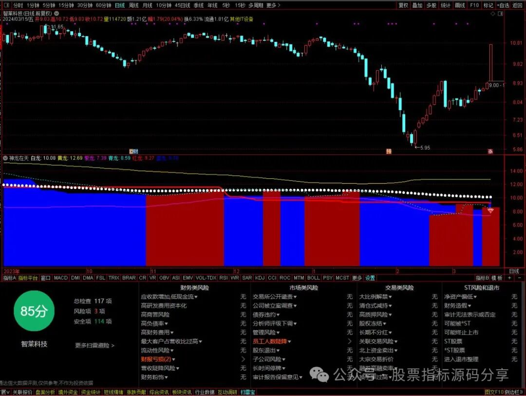 通达信神龙在天改编指标公式源码指标效果图