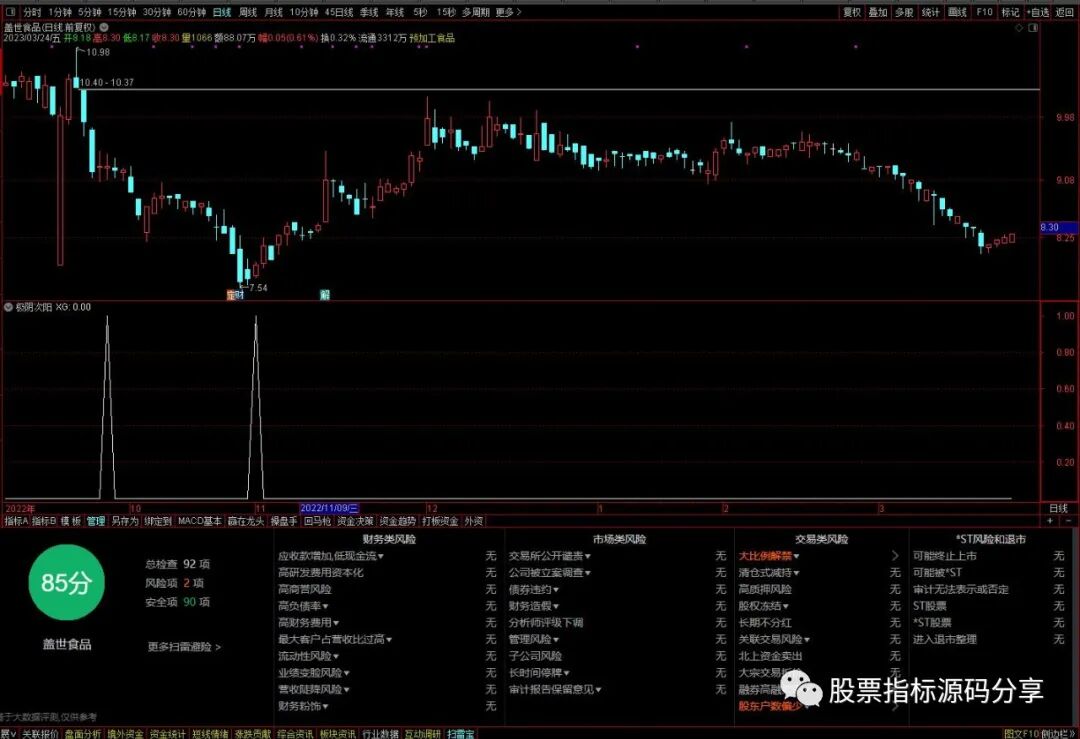 通达信极阴次阳条件筛选指标公式源码指标效果图