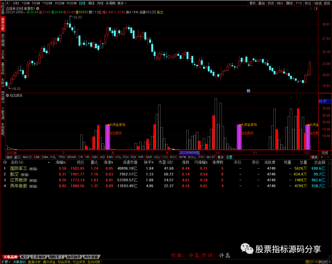 通达信柱出即买指标公式源码指标效果图