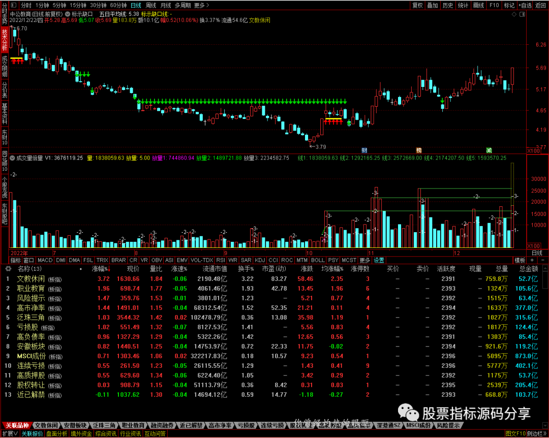 通达信标示缺口主图指标公式源码指标效果图