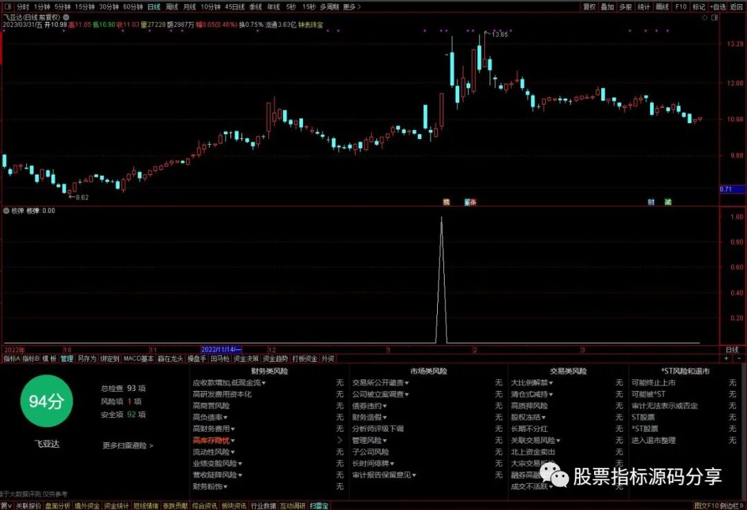 通达信核弹条件筛选指标公式源码指标效果图