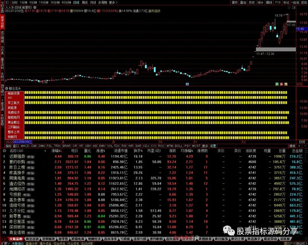 通达信概念龙头指标公式源码指标效果图