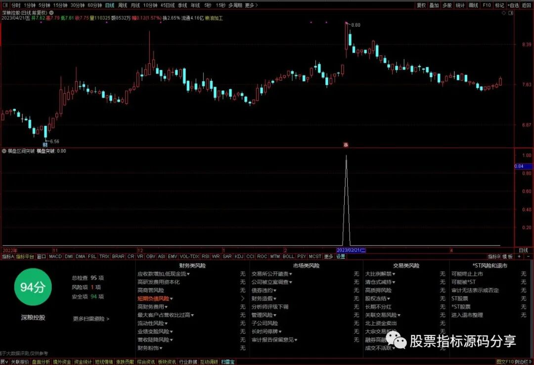 通达信横盘区间突破条件筛选指标公式源码指标效果图
