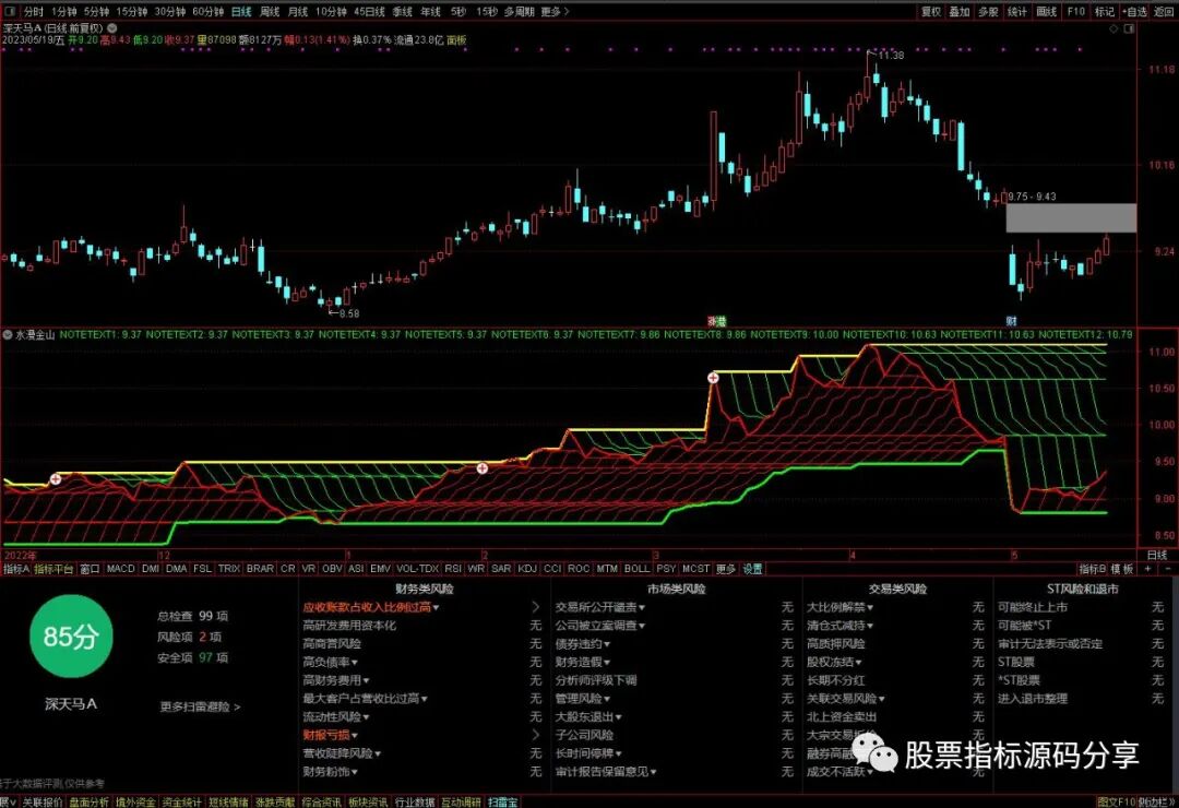 通达信水漫金山指标公式源码指标效果图