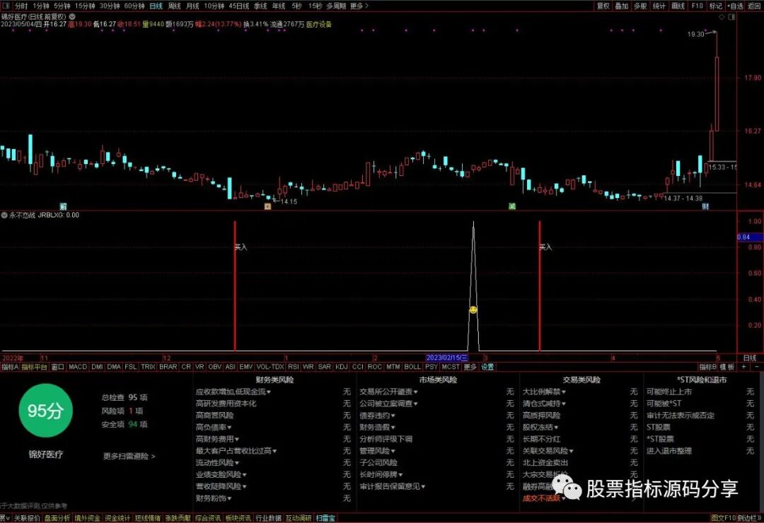 通达信永不恋战指标公式源码指标效果图