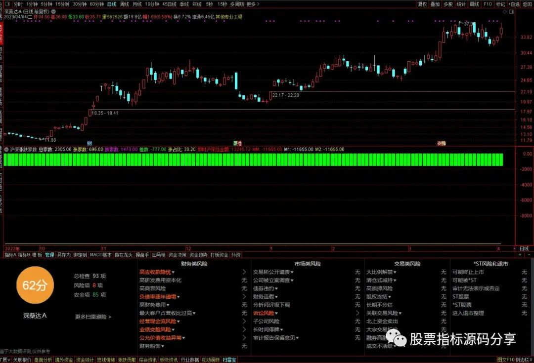 通达信沪深涨跌家数指标公式源码指标效果图